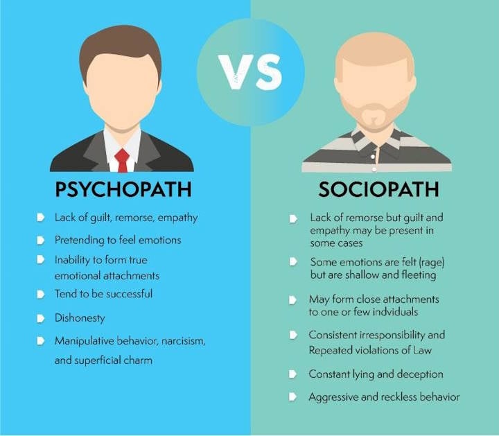 Psychopath vsSociopath